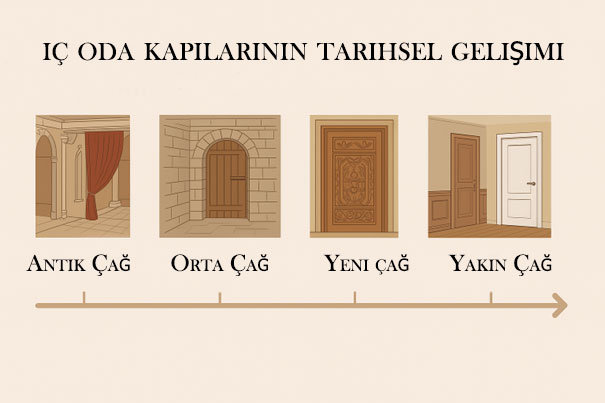 İç Oda Kapılarının Tarihsel Gelişimi: Mahremiyetin Sessiz Tanıkları